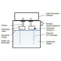 Turbo-Wasser® Kolloid-Generator Comfort, Vollausstattung