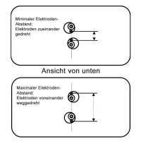 Turbo-Wasser® Elektroden-Aufnahme 2-3 mm,...